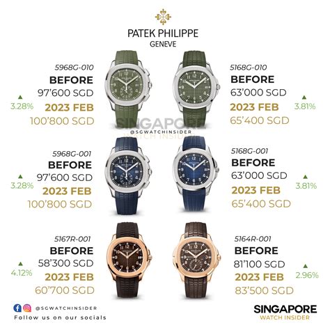 patek philippe singapore price list 2018|patek philippe most expensive watch.